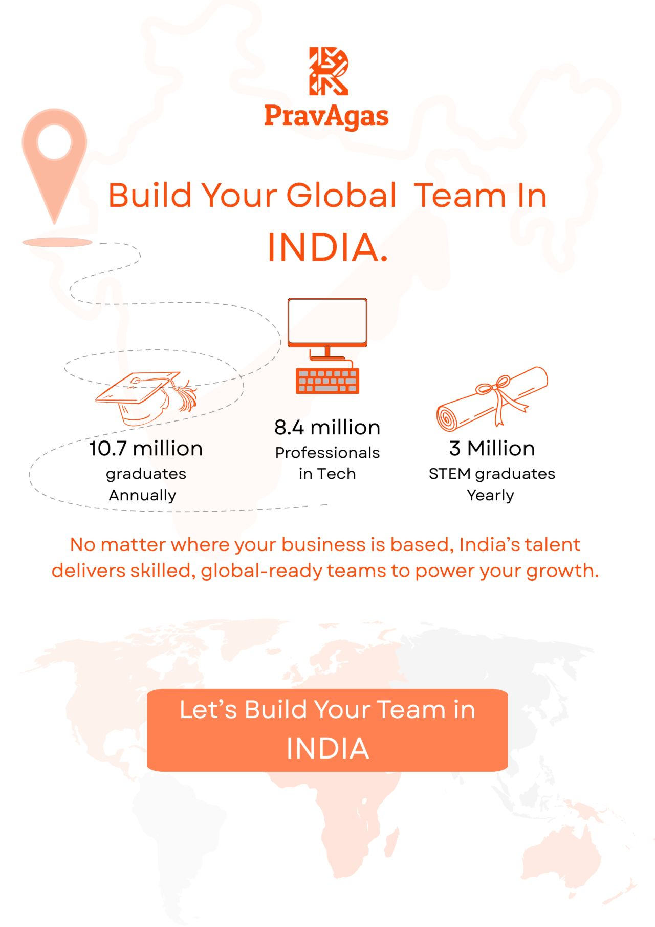 Building an Offshore Team in India